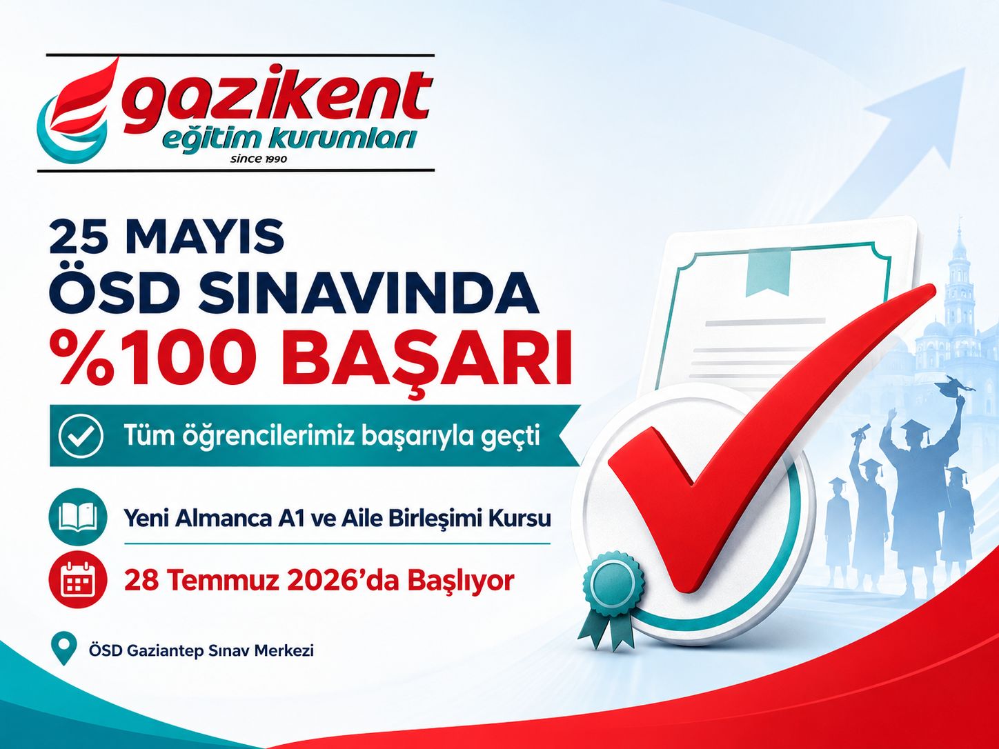 25 Mayıs ÖSD Sınavında %100 Başarı | Gazikent Almanca Kursu