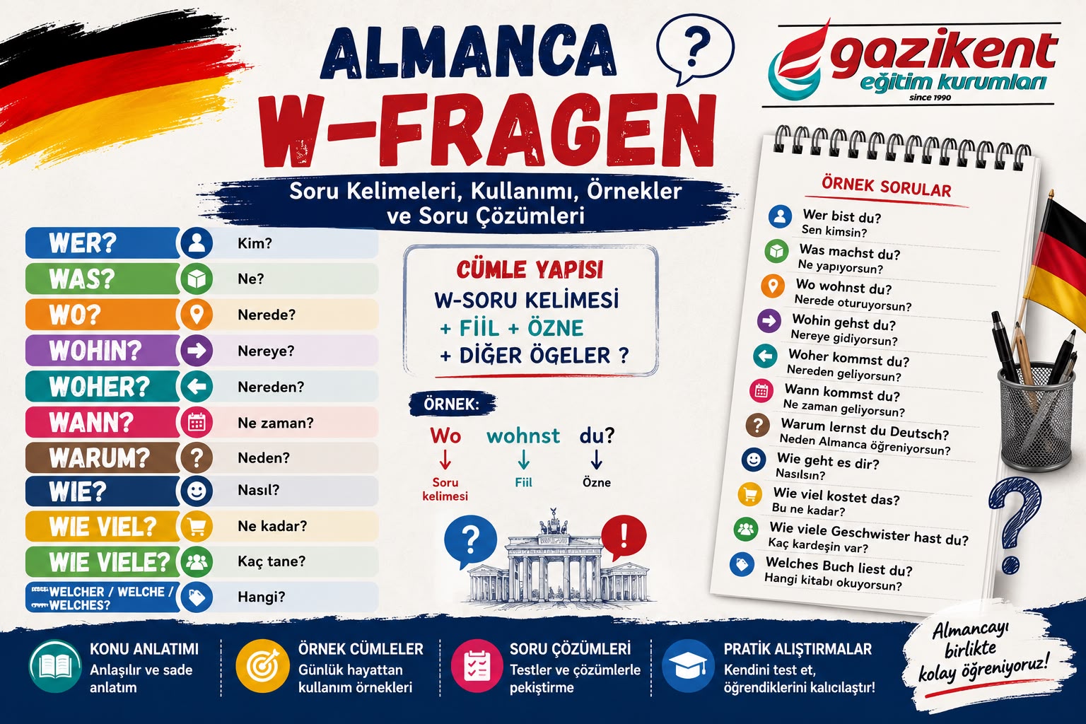 Almanca W-Fragen: Soru Kelimeleri, Kullanımı, Örnekler ve Soru Çözümleri