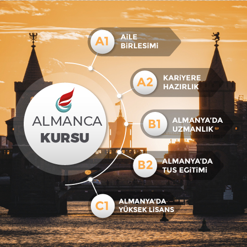 Gaziantep ALMANYADA YÜKSEK LİSANS